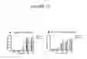 Fig. 13 - Anticancer agents and use