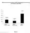 Fig. 10 - PHARMACEUTICAL FORMULATION FOR DELIVERY OF RECEPTOR TYROSINE KINASE INHIBITING (RTKi) COMPOUNDS TO THE EYE