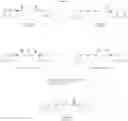 Fig. 80 - Process for preparation of racemic Nebivolol