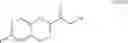 Fig. 86 - Process for preparation of racemic Nebivolol