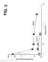 Fig. 04 - Therapeutic formulation
