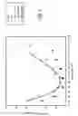 Fig. 05 - Bioabsorbable polymer compositions exhibiting enhanced crystallization and hydrolysis rates