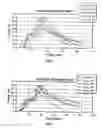 Fig. 03 - Denture fixative composition