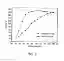 Fig. 03 - Fire-resistant coating material