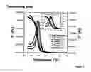 Fig. 02 - Rubber composition having good wet-traction properties and a low aromatic-oil content