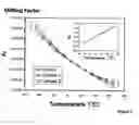 Fig. 04 - Rubber composition having good wet-traction properties and a low aromatic-oil content