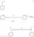 Fig. 06 - Functional trithiocarbonate RAFT agents