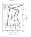 Fig. 02 - Poly(ureaurethane)s, articles and coatings prepared therefrom and methods of making the same