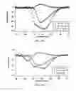 Fig. 12 - Block Copolypeptide vesicle based materials for drug delivery