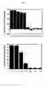 Fig. 08 - Beta secretase exosite binding peptides and methods for identifying beta secretase modulators