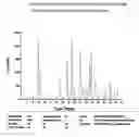 Fig. 01 - Methods of preparing a crystalline form of 7-(4-chlorobutoxy)-3,4-dihydro-2(1h)-quinolinone and the use thereof in the synthesis of Aripiprazole