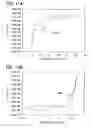 Fig. 12 - Oxadiazole derivative, and light emitting element, light emitting device, and electronic device using the oxadiazole derivative