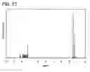 Fig. 28 - Oxadiazole derivative, and light emitting element, light emitting device, and electronic device using the oxadiazole derivative