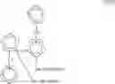 Fig. 50 - Method for producing orthometalated and orthosubstituted metallocenes