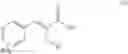 Fig. 03 - Process for preparing enantiomerically enriched 2-alkoxy-3-phenylpropionic acids