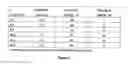 Fig. 02 - Method for the extraction and purification of shikimic acid