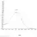 Fig. 06 - Process for the preparation of norelgestromin