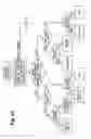 Fig. 13 - System and method for managing diabetes
