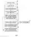 Fig. 06 - Method and apparatus for morphology-based arrhythmia classification using cardiac and other physiological signals