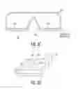 Fig. 15 - Apparatus and methods for preventing and/or healing pressure ulcers