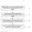 Fig. 01 - Methods and systems for recommending an appropriate pharmacological treatment to a patient for managing epilepsy and other neurological disorders