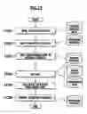 Fig. 16 - Sheet metal factory processing system