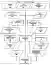 Fig. 01 - Head assignment modeling and simulation