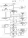 Fig. 05 - Head assignment modeling and simulation