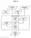 Fig. 06 - Head assignment modeling and simulation