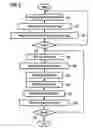 Fig. 03 - Operating method and apparatus for controlling a machine tool