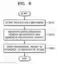 Fig. 07 - Apparatus and method for controlling network-based robot