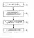 Fig. 01 - Substrate processing method and program
