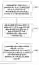 Fig. 01 - Fault isolation method and apparatus in artificial intelligence based air data systems
