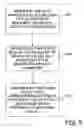 Fig. 11 - Fault isolation method and apparatus in artificial intelligence based air data systems