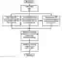 Fig. 01 - System and method for controlling the airspeed of an aircraft