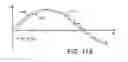 Fig. 09 - Periodic rate sensor self test