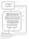 Fig. 01 - Memory management in event recording systems