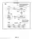 Fig. 05 - Apparatus and method for tracking vehicle travel and expenditures