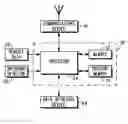Fig. 01 - Incident alert and information gathering method and system
