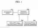 Fig. 02 - Method for controlling vehicle