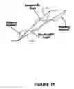 Fig. 12 - Method and system for tracking the positioning and limiting the movement of mobile machinery and its appendages