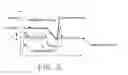 Fig. 04 - Engine control device for construction machinery