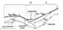 Fig. 01 - Method for assisting low altitude navigation of an aircraft