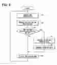 Fig. 05 - Vehicular display system and method