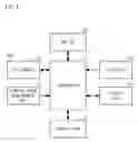 Fig. 02 - Method for automatically zooming in/out on map in navigation system