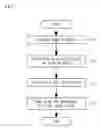 Fig. 03 - Method for automatically zooming in/out on map in navigation system