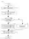 Fig. 04 - Method for automatically zooming in/out on map in navigation system