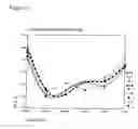 Fig. 04 - Methods for recommending a program to improve or maintain pro-inflammatory immune health