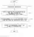 Fig. 01 - Experiment analysis system