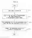 Fig. 04 - Experiment analysis system